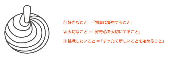 西道広美の伝紋の紹介
